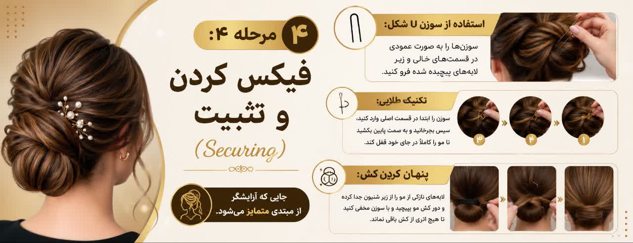 فیکس کردن و تثبیت (Securing)